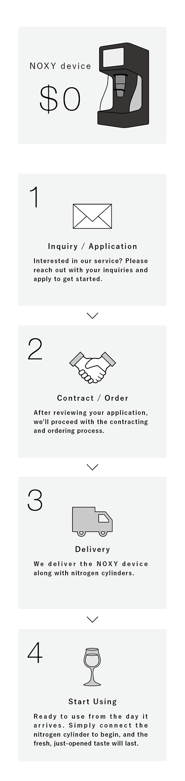 SARA device: 0$, Sake QR code stickers: 0$,  1 Inquiry/Application: Interested in our service? Please reach out with your inquiries and apply to get started. 2 Contract/Order: After reviewing your application, we'll proceed with the contracting and ordering process. 3 Sake Research: As delivery approaches, we'll acquires the specific sake varieties your establishment offers and prepare the corresponding QR codes. 4 Delivery: We deliver the SARA device along with QR code stickers for the sake information and nitrogen canisters. 5 Sending Sake QR Codes: Throughout the duration of your subscription, as you receive new batches of sake, we'll provide and send the required QR codes stickers.