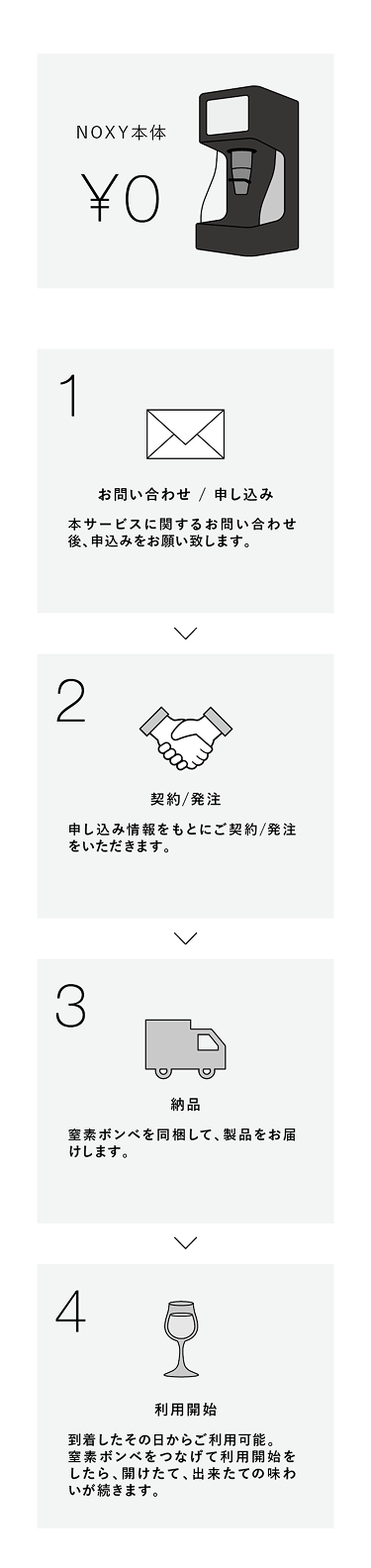 NOXY本体、日本酒QRコードシールは0円です。1 お問い合わせ/申し込み: 本サービスに関するお問い合わせ後、申込みをお願いいたします。 2 契約/発注: 申し込み情報をもとにご契約/発注をいただきます。 3 日本酒ヒアリング: 納品近くなったら、改めて扱っている日本酒についてヒアリングをさせていただき、QRコードを準備します。 4 納品: 扱っている日本酒情報のQRコードシール、窒素ボンベを同梱して、製品をお届けします。 5 日本酒QRコードの送付: サービス利用中、入荷した日本酒の情報をいただければ、専用QRコードシールを準備。送付させていただきます。